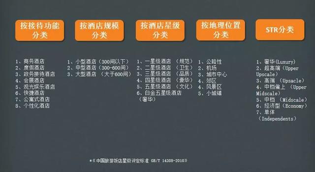 酒店智能化的發(fā)展方向是怎么樣的？(圖1)