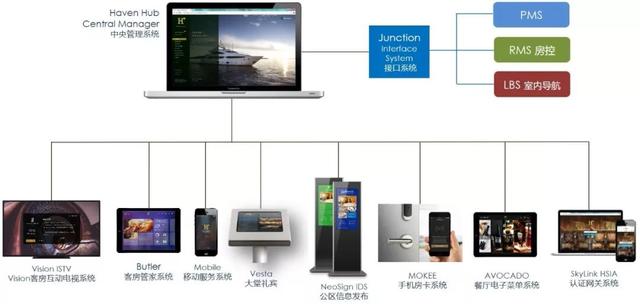 酒店智能化的發(fā)展方向是怎么樣的？(圖2)