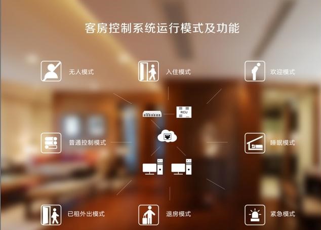 關于客控系統廠家 的客控系統你了解多少?(圖1) 關于客控系統廠家 的客控系統你了解多少?(圖1)