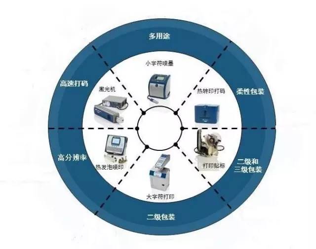 藥品序列化，先做好這4點