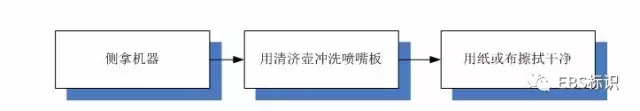 如何維護保養EBS250手持式噴碼機？