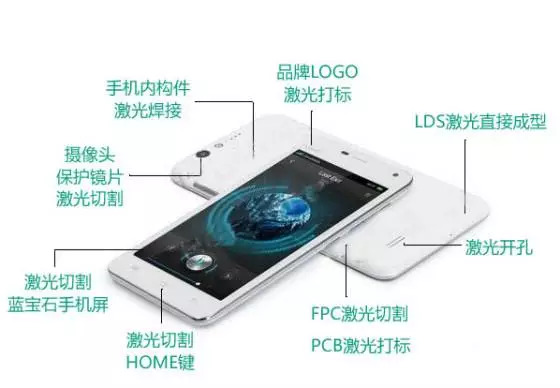 激光技術在手機制造行業的應用分析