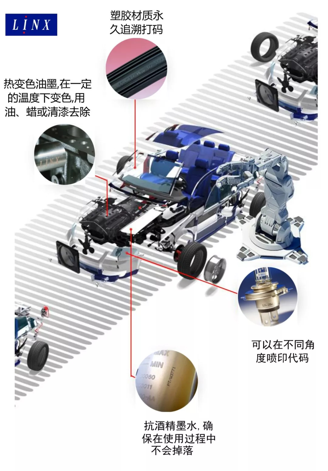 好車(chē)配好碼--汽車(chē)零配件高質(zhì)量噴碼機(jī)選擇