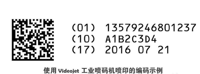 歐盟發布醫療器械法規 (MDR)，偉迪捷噴碼機率先響應