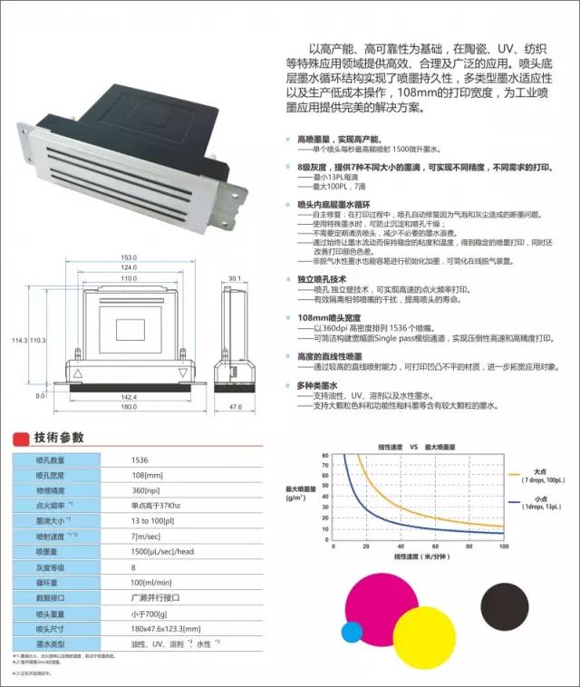 精工RC1536噴頭在測(cè)試打印UV噴碼機(jī)墨水