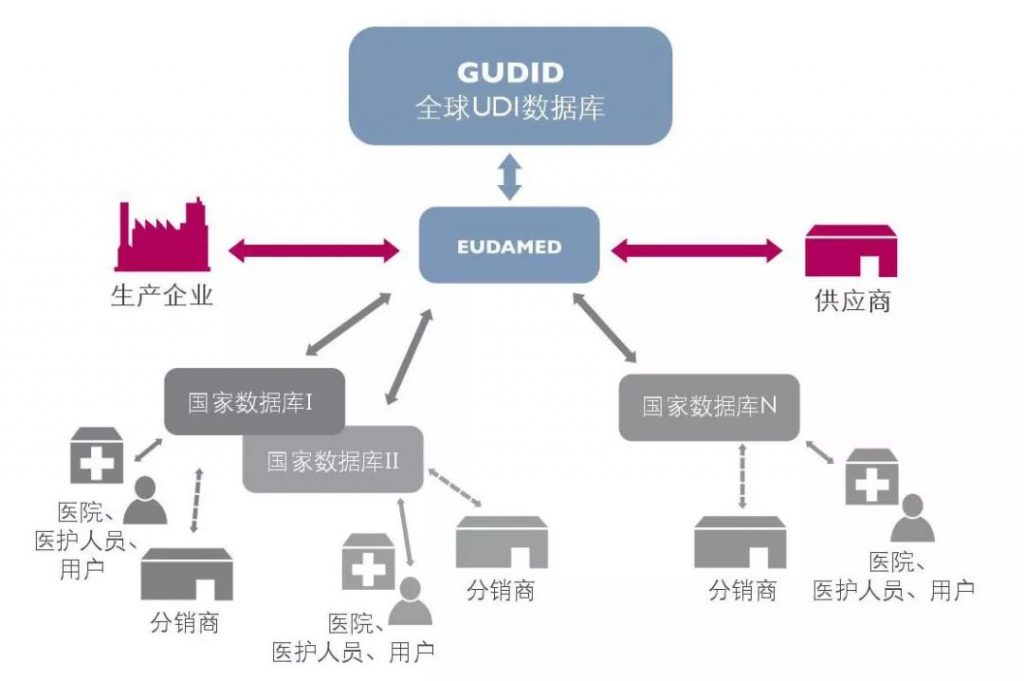 歐盟醫療器械法規-噴碼機專家對話解讀UDI合規