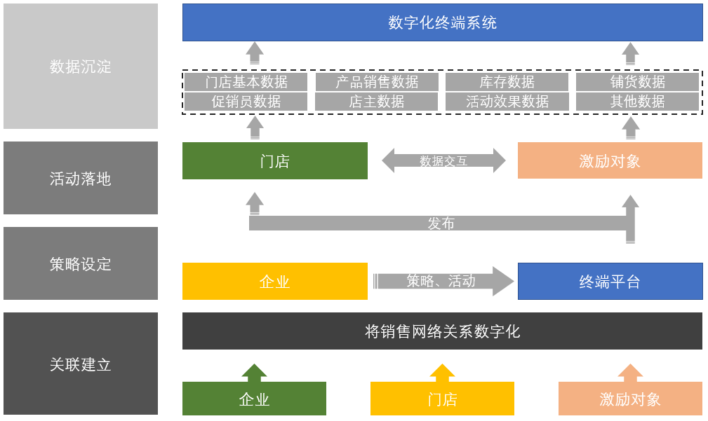 “互聯(lián)網+啤酒”，愛創(chuàng)全產業(yè)鏈追溯助力華潤雪花開啟高端局