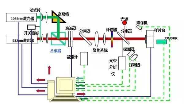 高功率激光 | 光學(xué)元件及其測(cè)量技術(shù)
