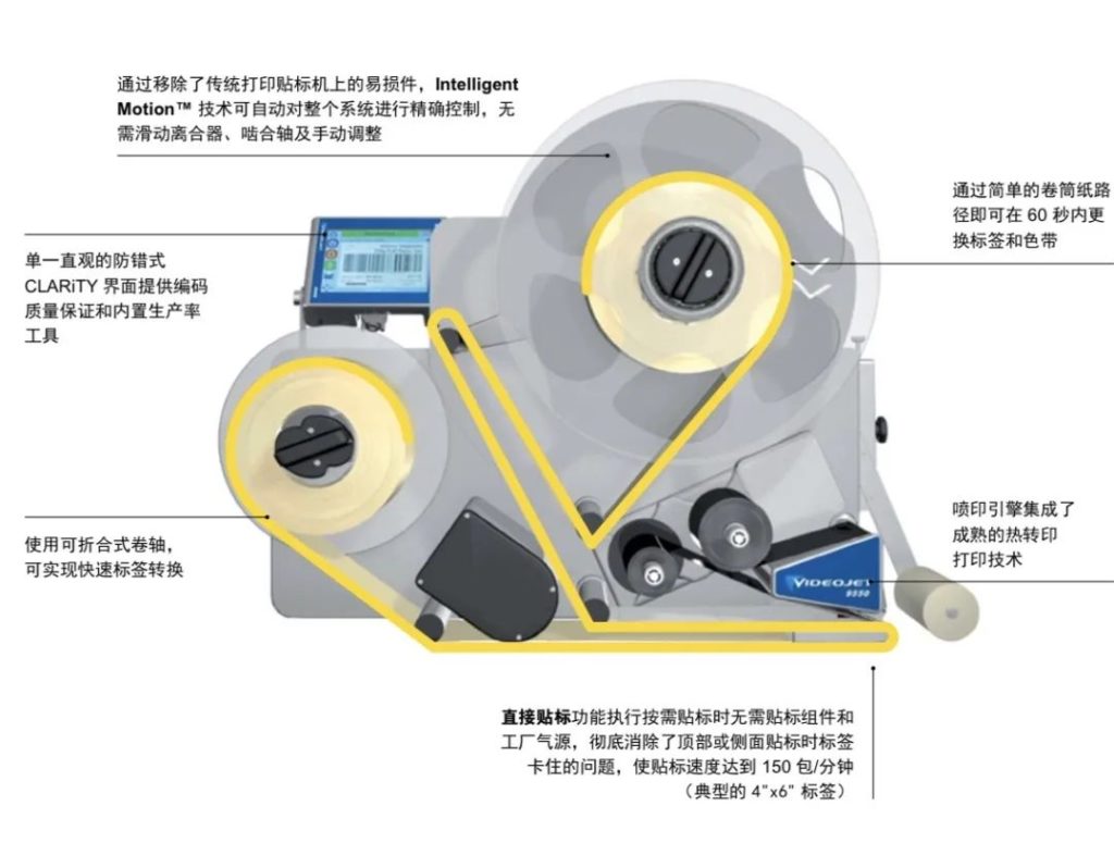 自動(dòng)打印貼標(biāo)機(jī)標(biāo)簽卡塞、過度維護(hù)和停機(jī)?