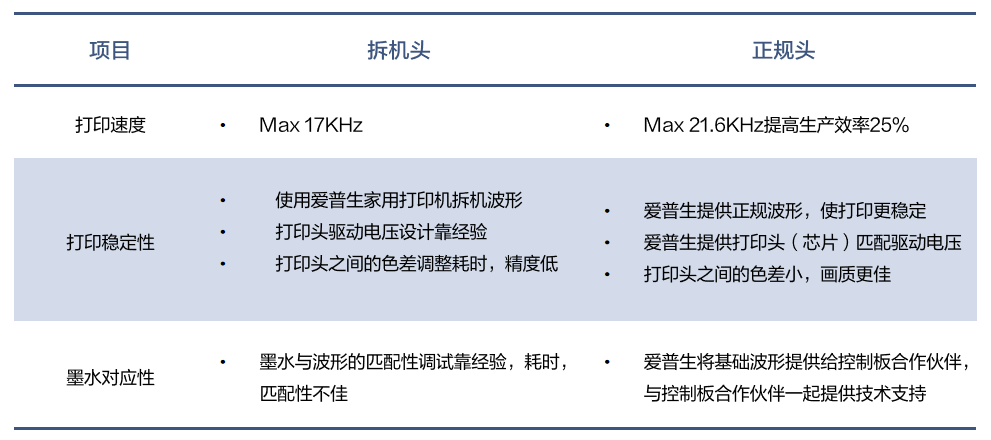 8頭I3200打印機亮相！用科學支撐打印生產，解決品牌客戶生產“頑疾”！