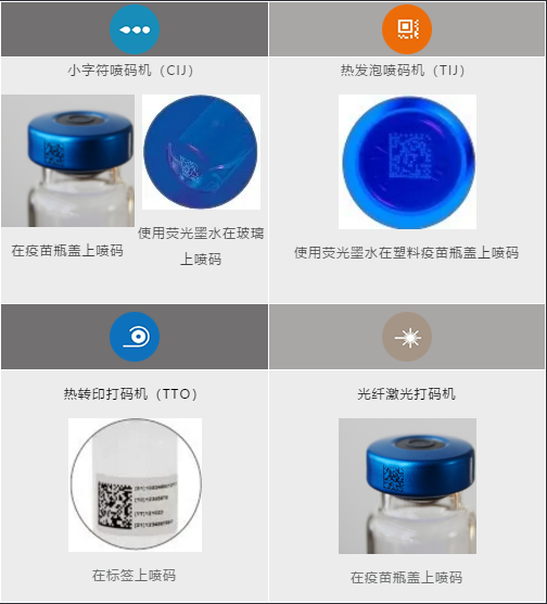 危急救助,守護生命—依瑪始終聚焦最新標識解決方案