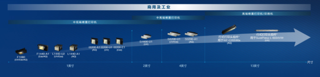 金九銀十,愛普生打印頭迎來新的成長