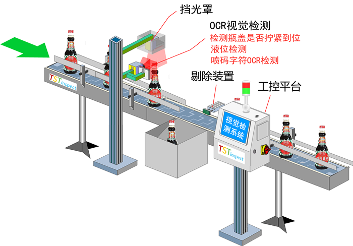醬油噴碼OCR、液位、瓶蓋檢測，品質從源頭守護