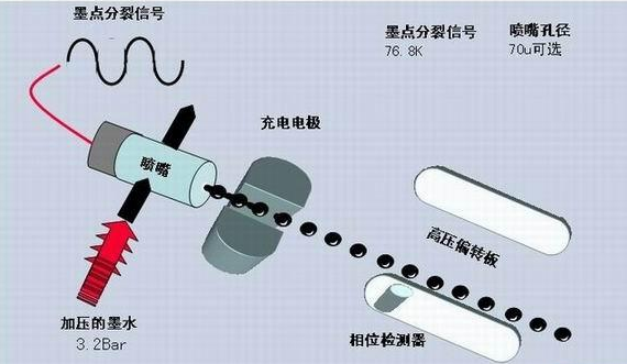 噴碼機墨線為什么需要調整？如何調整？