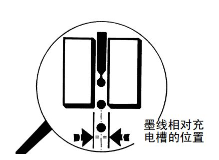 噴碼機墨線為什么需要調整？如何調整？