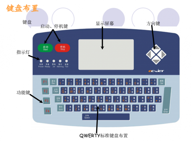 噴碼機墨線為什么需要調整？如何調整？