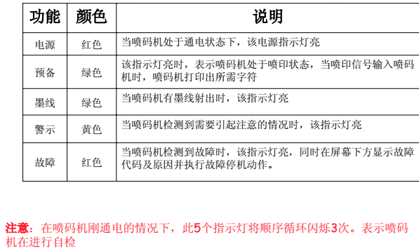 噴碼機墨線為什么需要調整？如何調整？