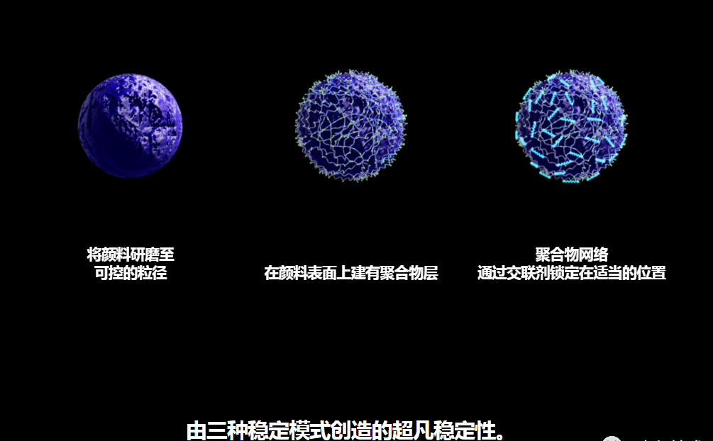 水性墨水顏料分散體獨特的“ RxD(反應性分散劑)”技術