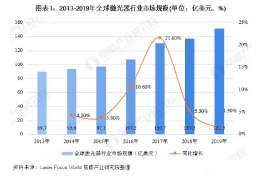 藍光激光器破局市場:避開同質(zhì)競爭,革新高反材料加工領域